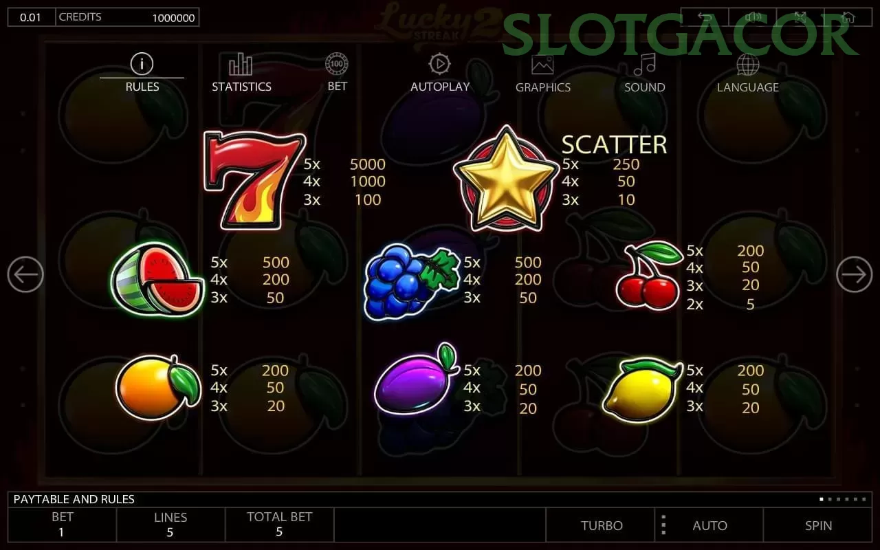 slotgacor Platform Game Terpercaya untuk Pemain Indonesia